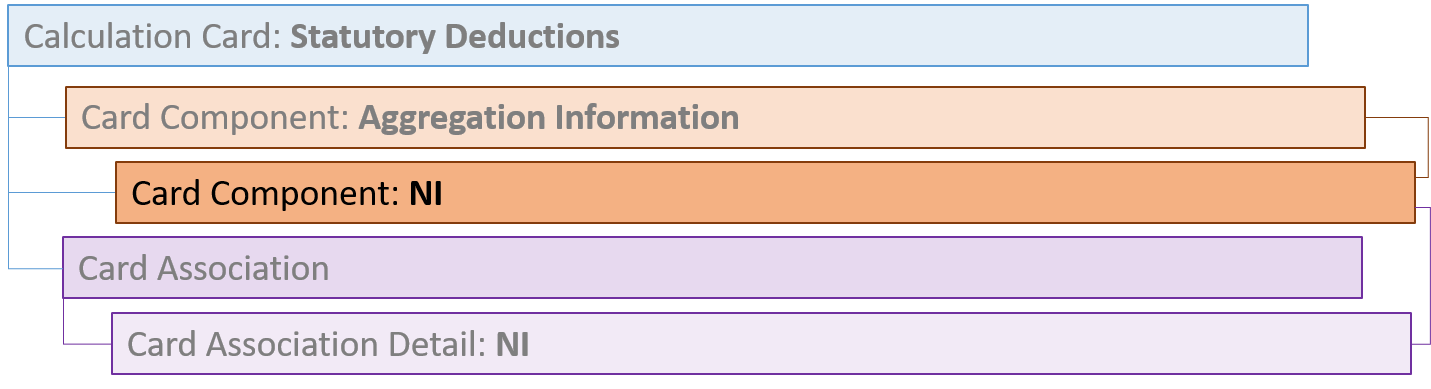 uk statutory deductions NI card component