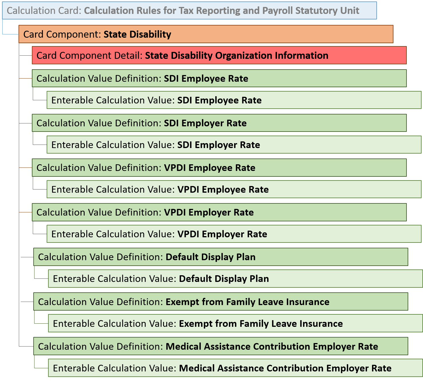 State Disability card component