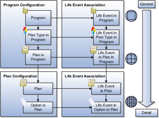 This figure illustrates the enrollment determination hierarchy