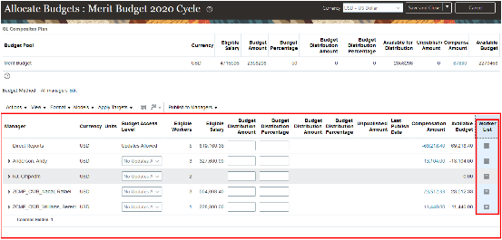 Example of a detail table in a budget worksheet showing the enabled columns. The columns in this example are Manager, Currency, Units, Budget Access Level, Eligible Workers, Eligible Salary, Budget Distribution Amount, and Budget Distribution Percentage. The example also includes the Unpublished Amount, Last Publish Date, Compensation Amount, Available Budget, and Worker List columns.