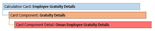 Gratuity details card component