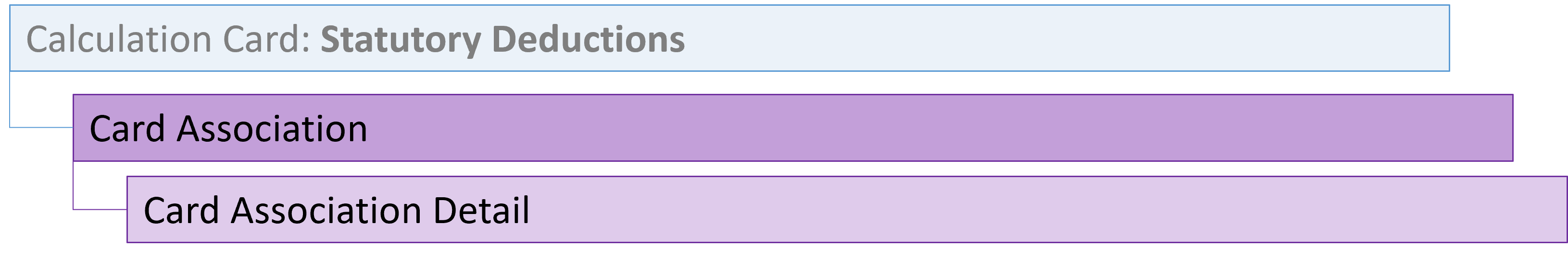 au statutory deductions card associations