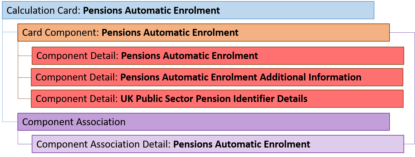 hdl uk pae card hierarchy