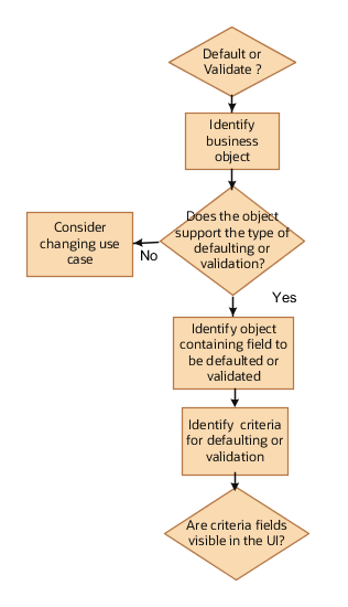 Checklist for troubleshooting autocomplete errors