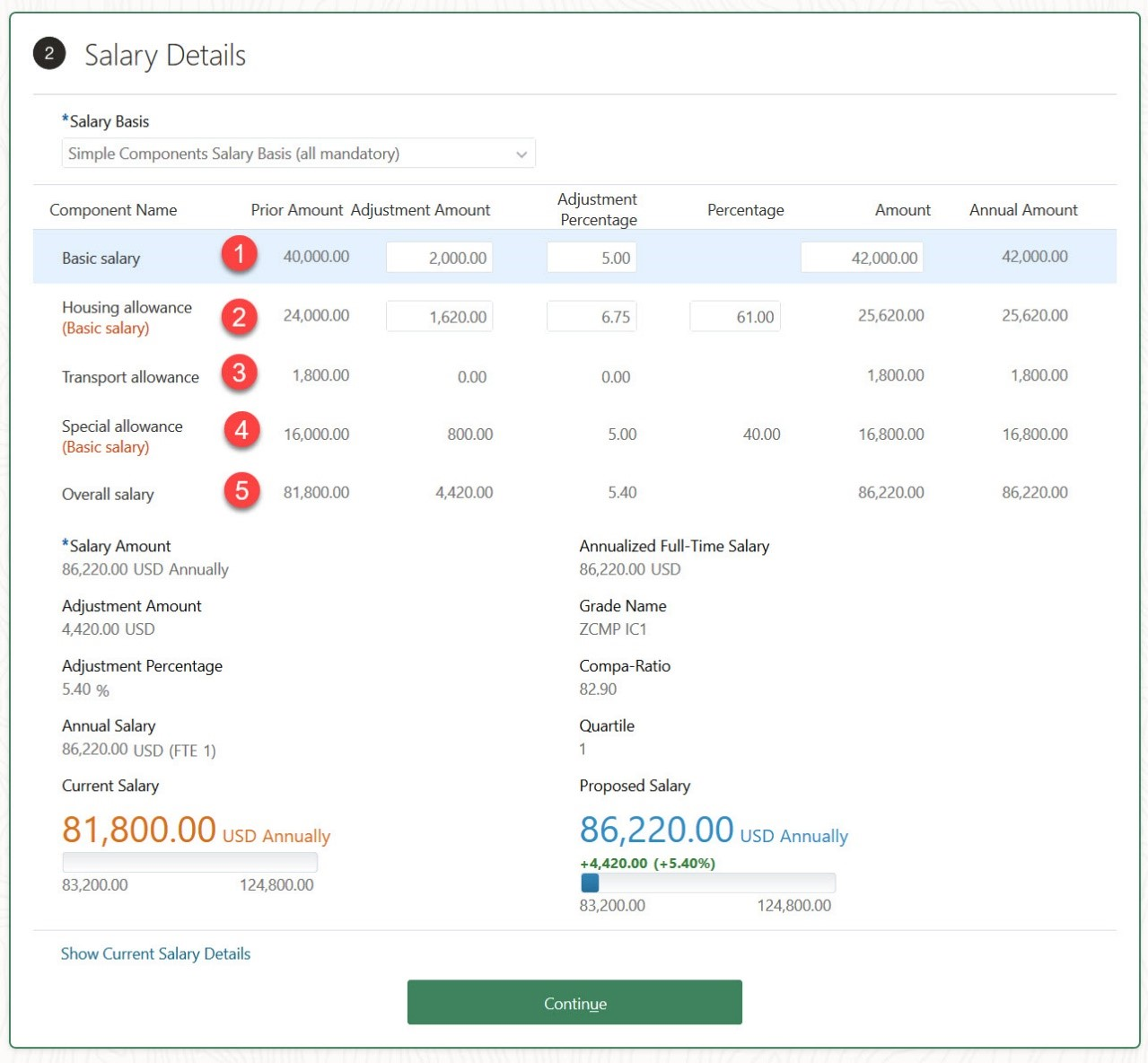 Salary Details section of the Change Salary action showing the simple component percentages, amounts, and annual amounts, and the proposed annual salary.