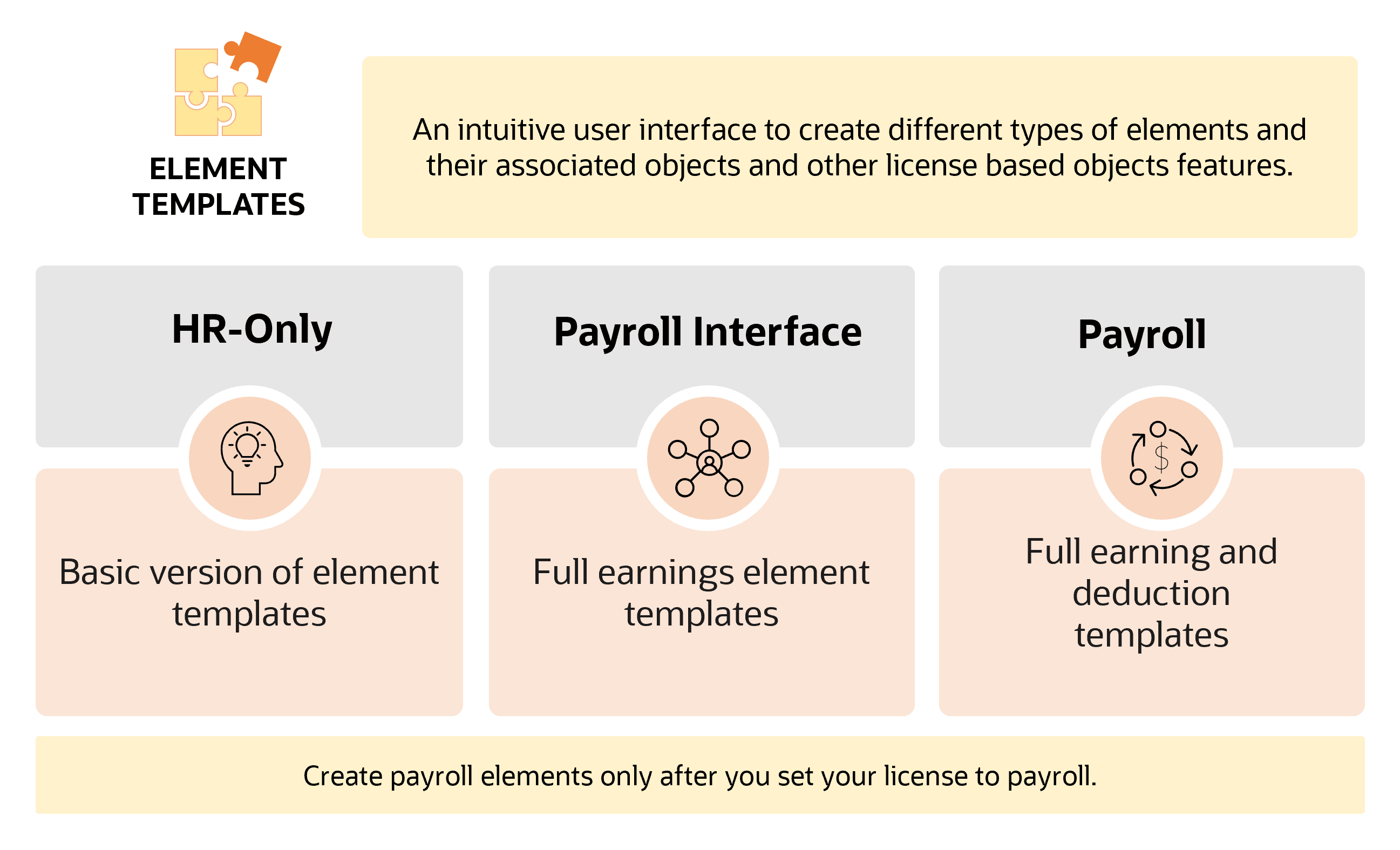 Payroll License