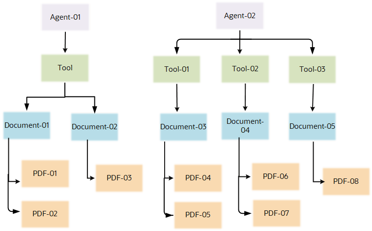 AI Agent Structure