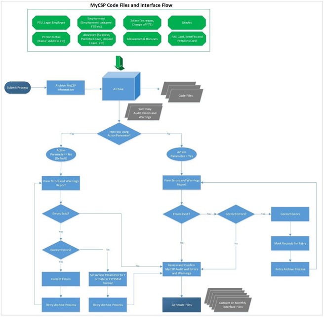 mycsp code files