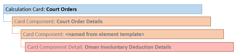 Court orders calculation card