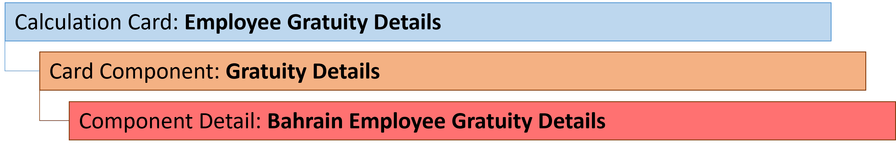 bahrain employee gratuity details card component