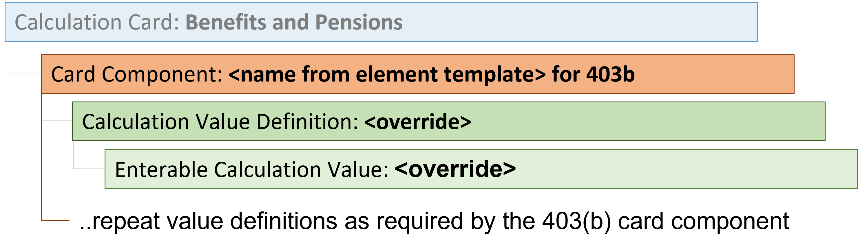 403 (b) Card Components
