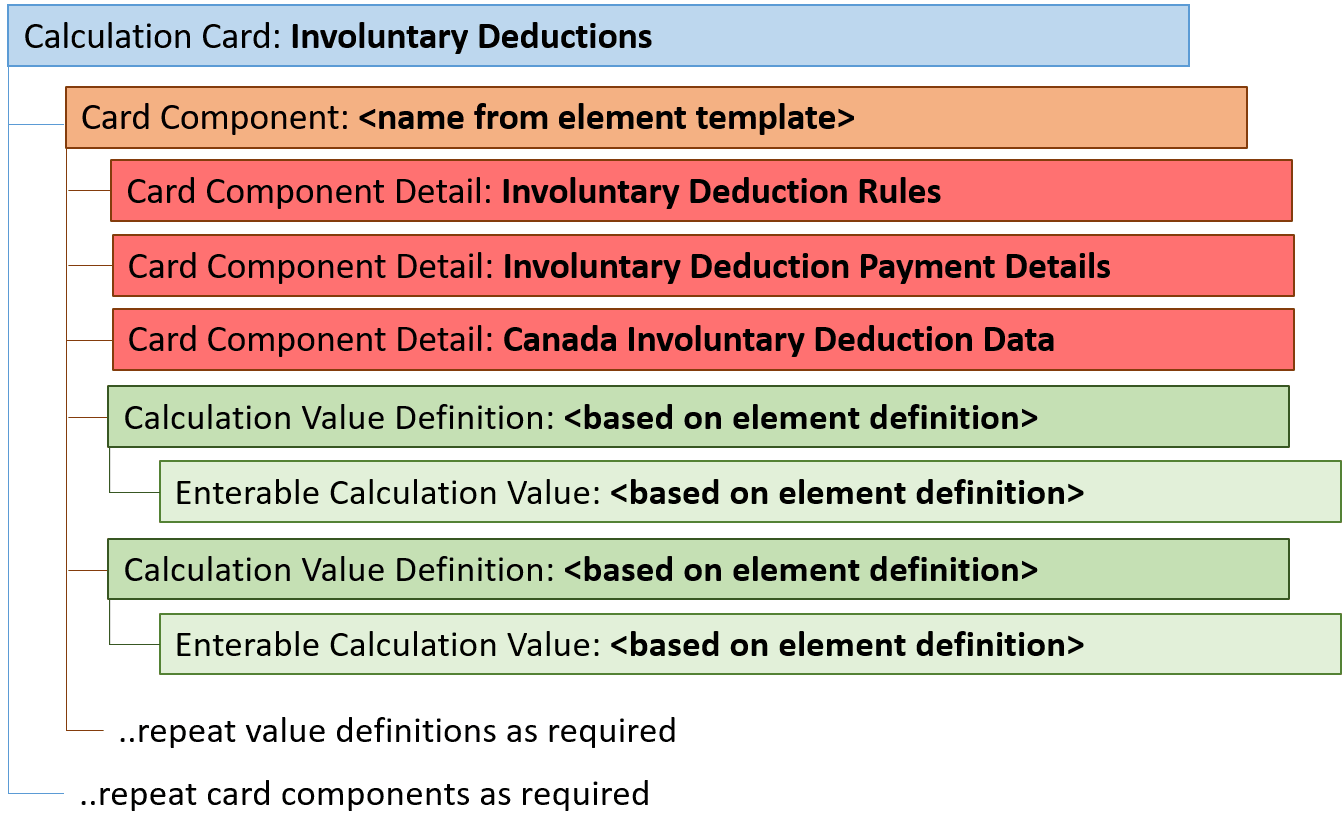 ca involuntary deductions card hierarchy