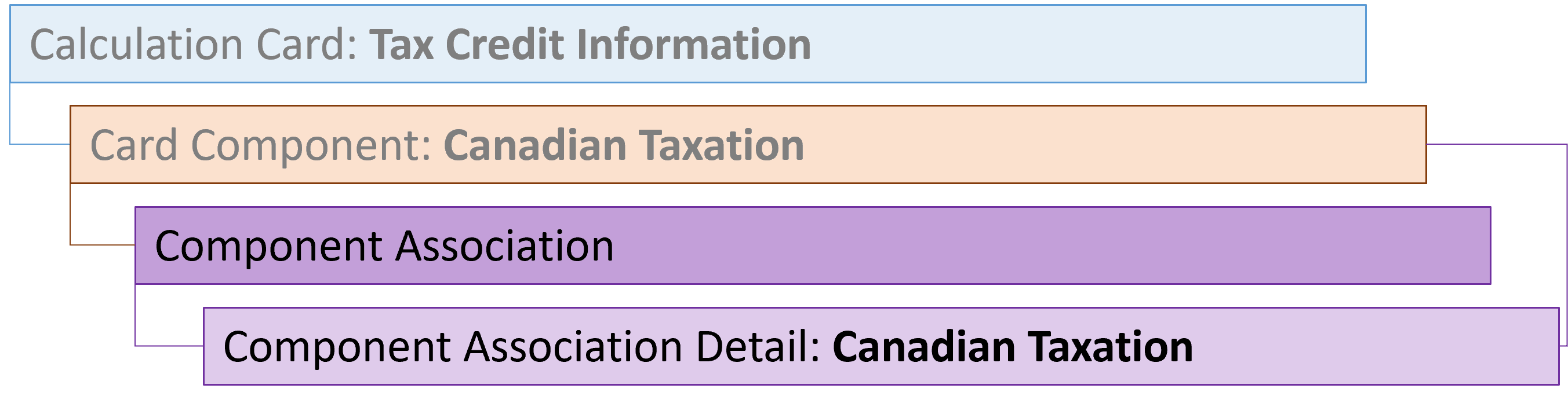 Tax Credit Information Canadian Taxes Association