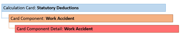 work accident card component