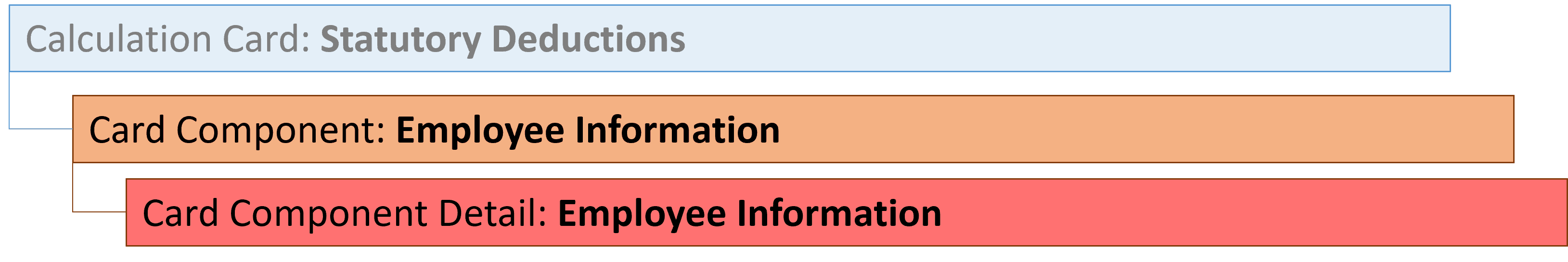 french statutory deductions employee information component