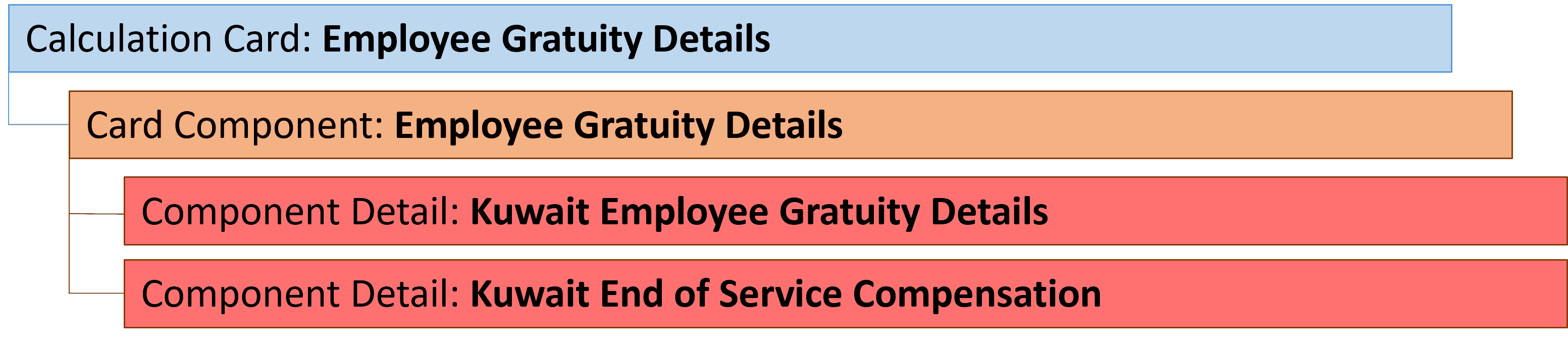 kw employee gratuity details component details