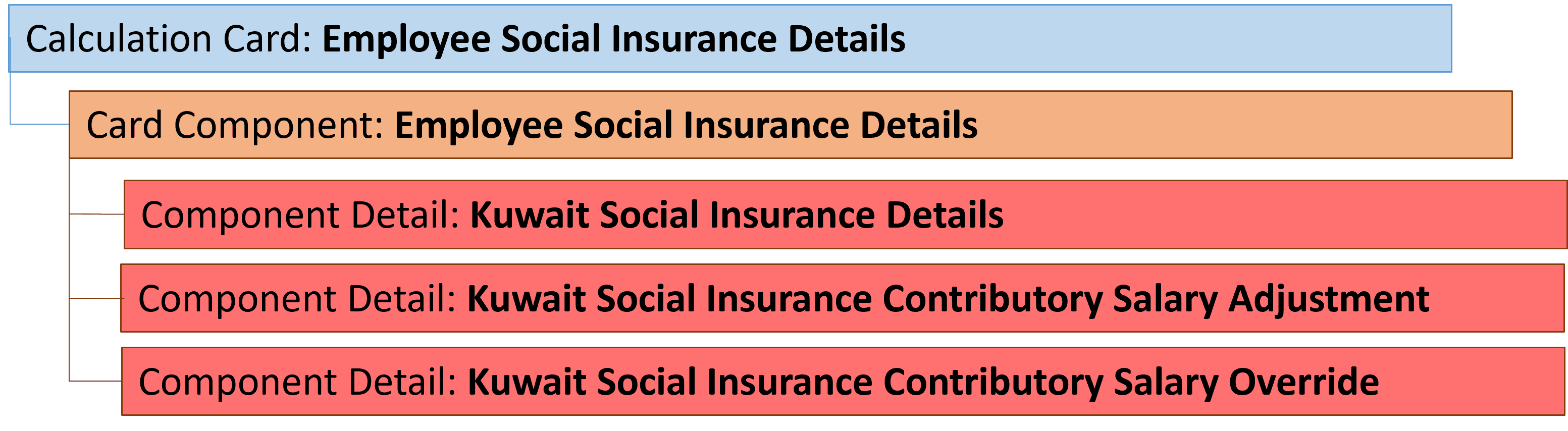 kw employee social insurance details card component