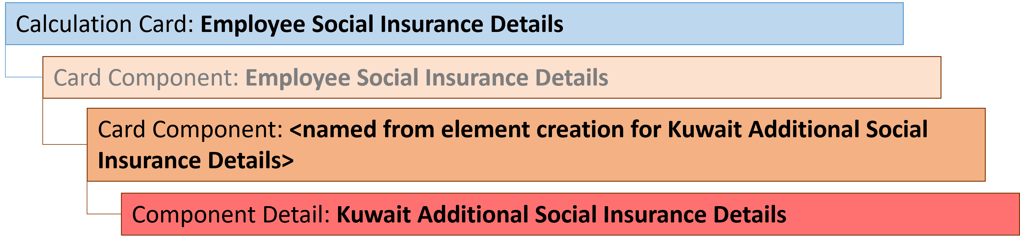 kw employee social insurance details kuwait additional card component