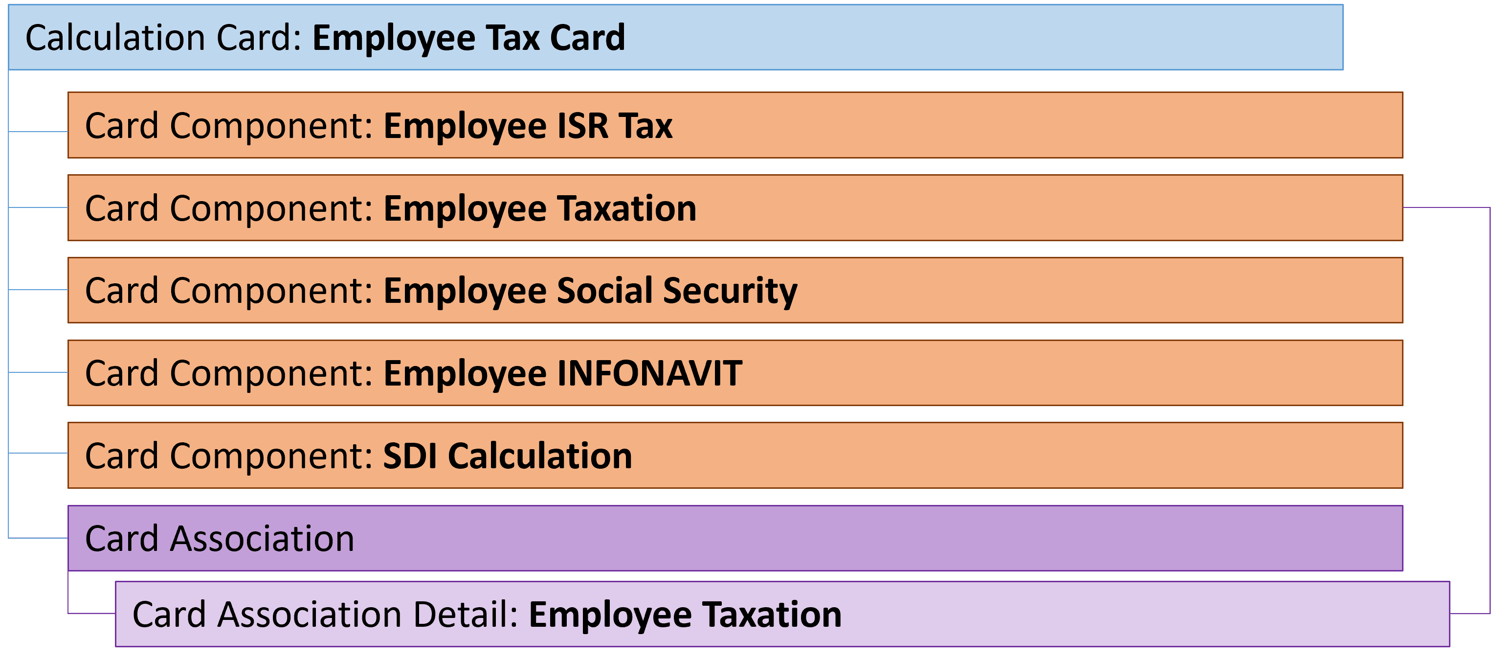 employee tax card calculation card