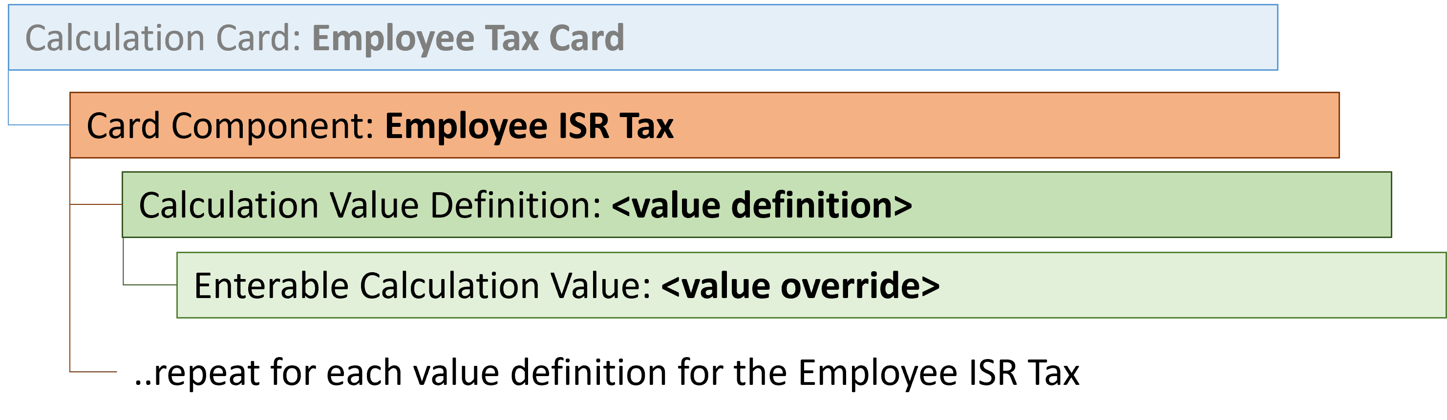 employee tax card employee isr tax card component