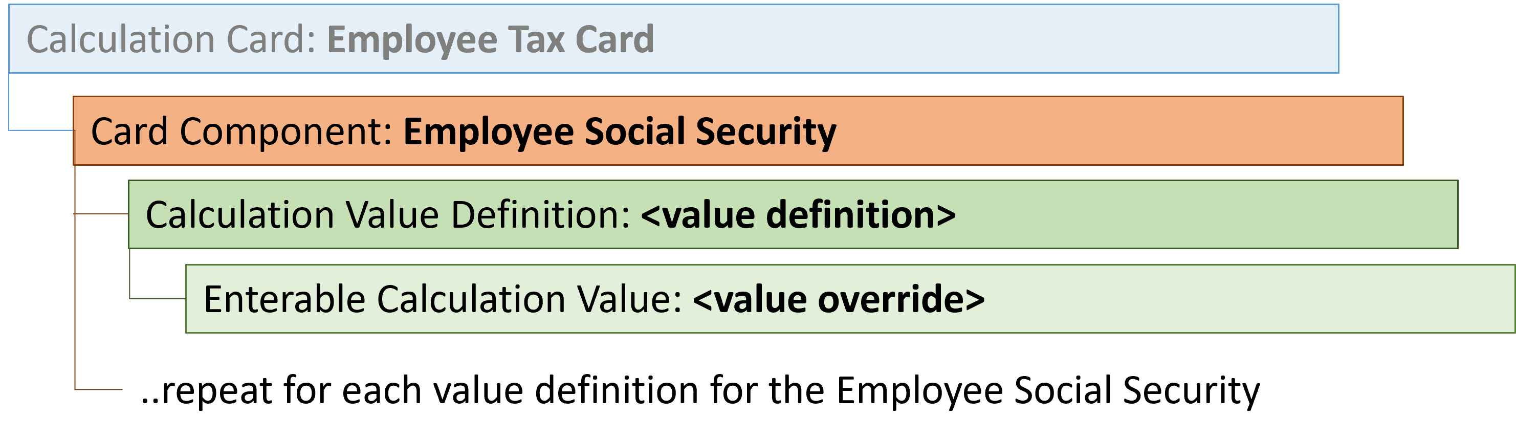 employee tax card employee social security card component