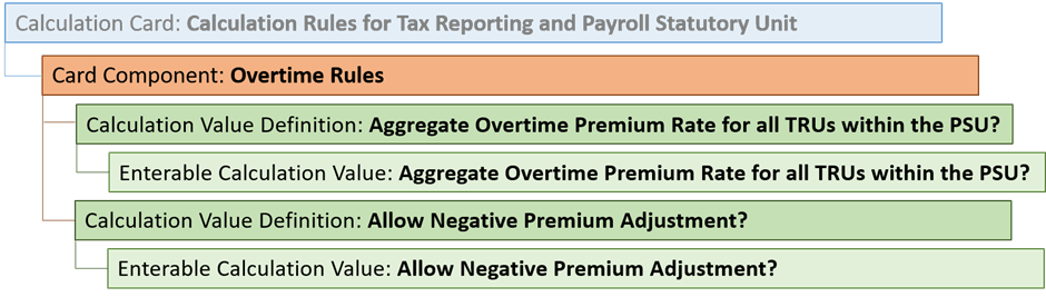 Overtime Rules card component