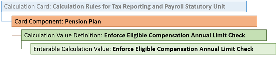 Pension Plan card component