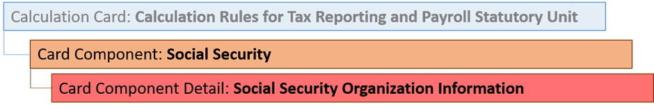 Social Security card component