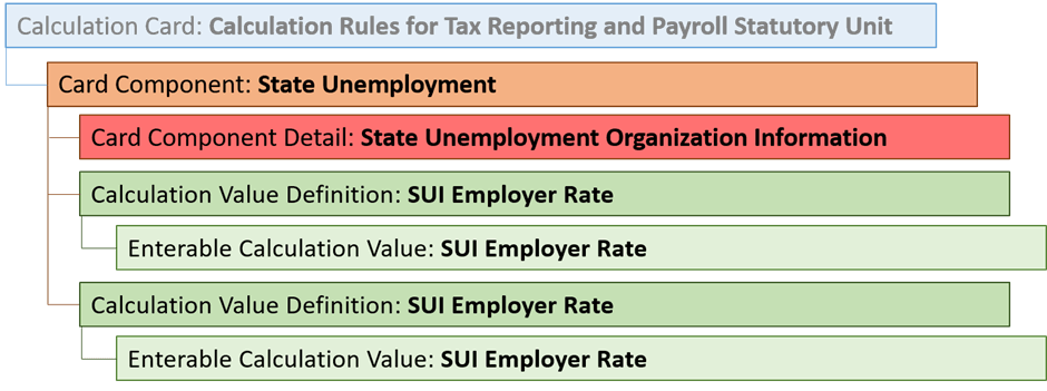 State Unemployment card component