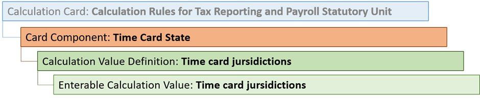 Time Card State card component