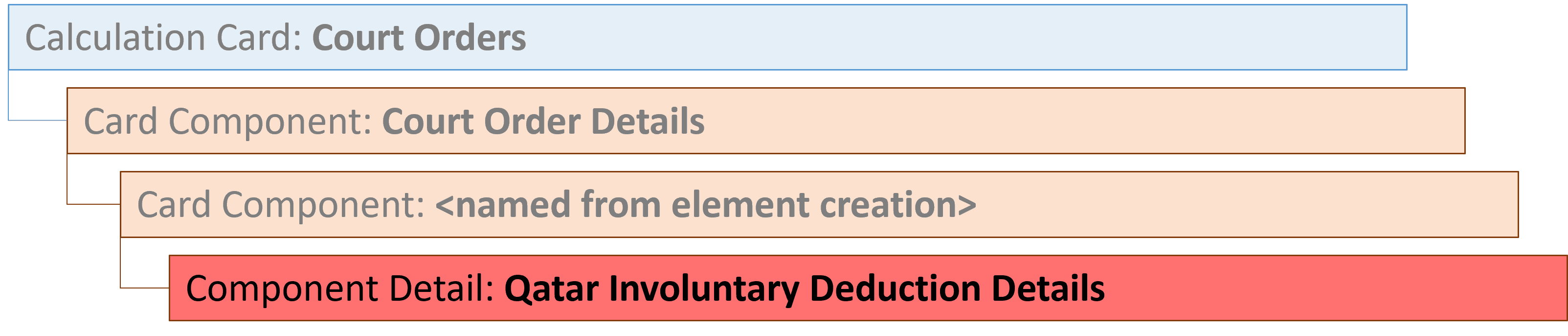 qa court orders component detail