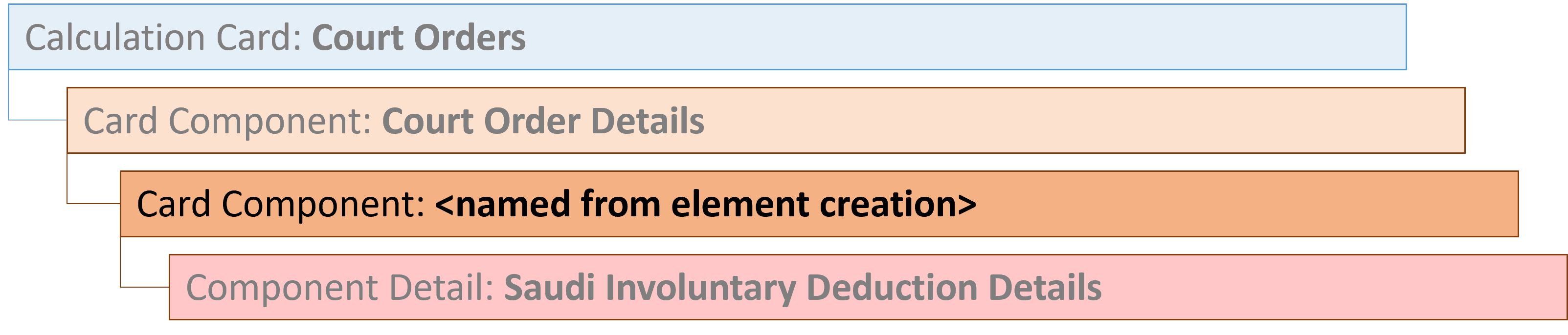 court orders element named card component