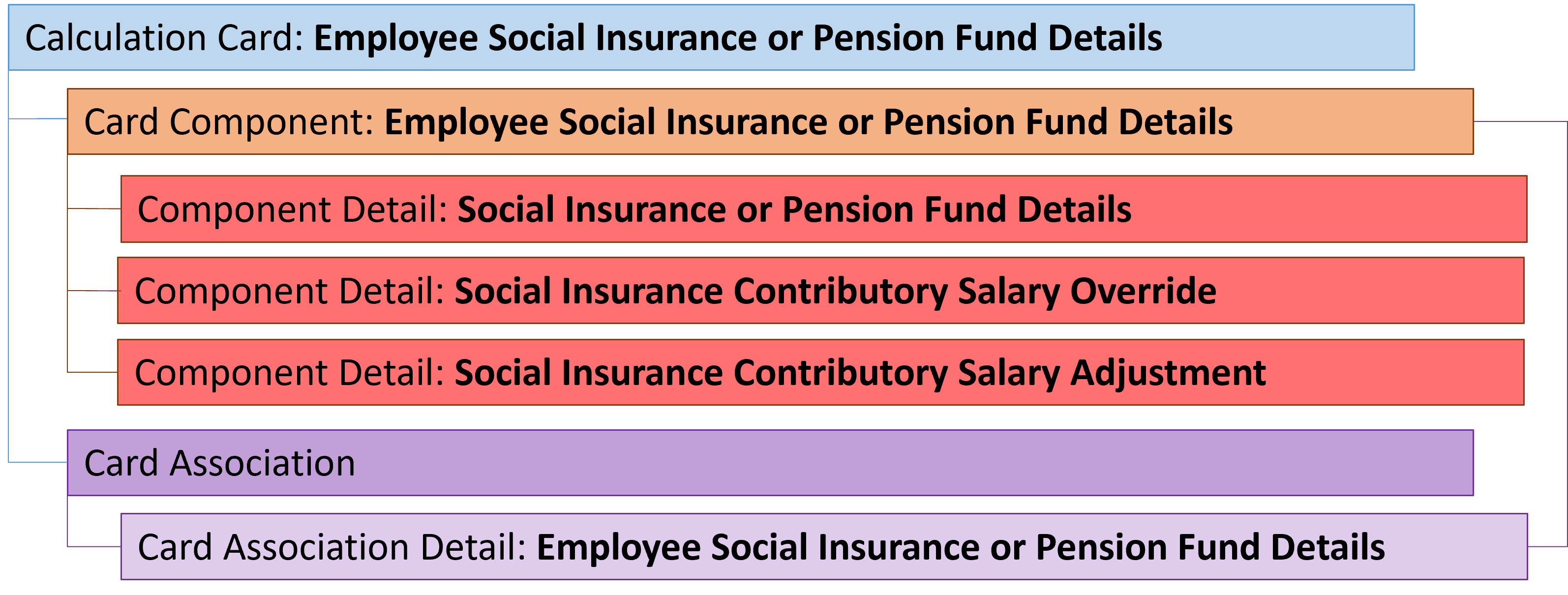 uae employee social insurance