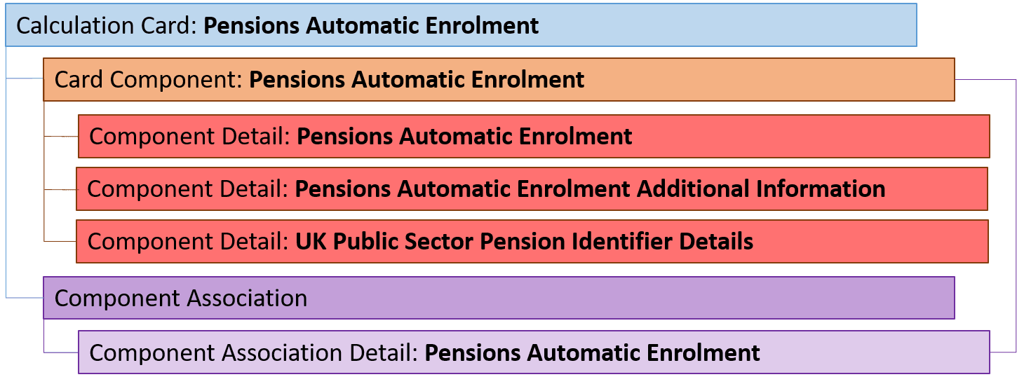 hdl uk pae card hierarchy