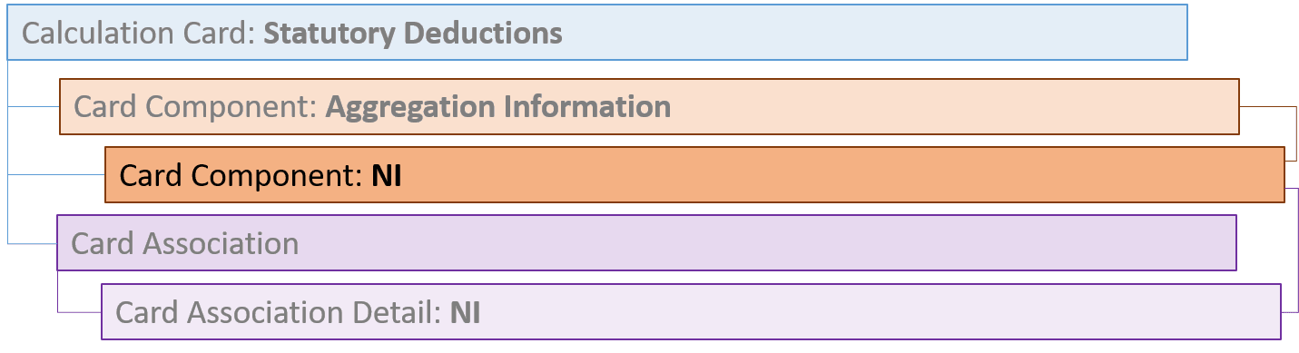 uk statutory deductions NI card component