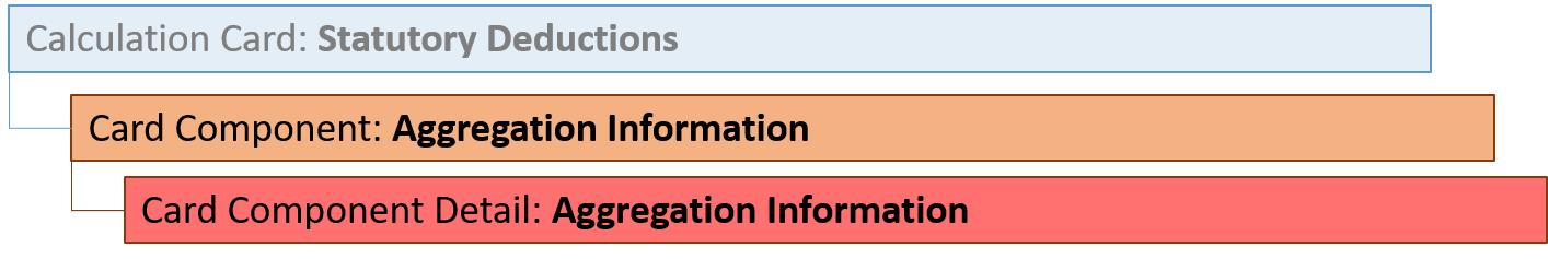 uk statutory deductions aggregation information card component