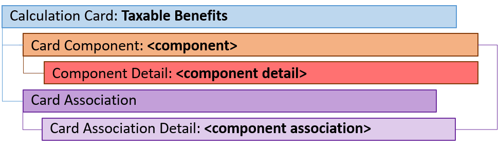 uk taxable benefits generic card hierarchy