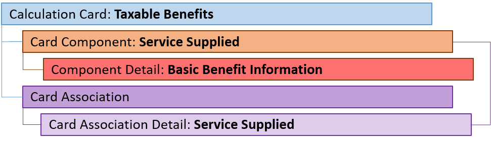 uk taxable benefits service supplied component