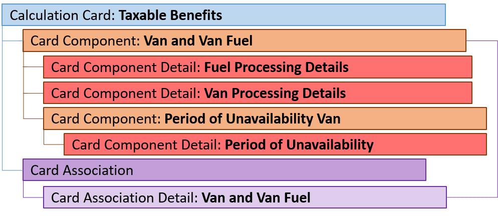 uk taxable benefits van component
