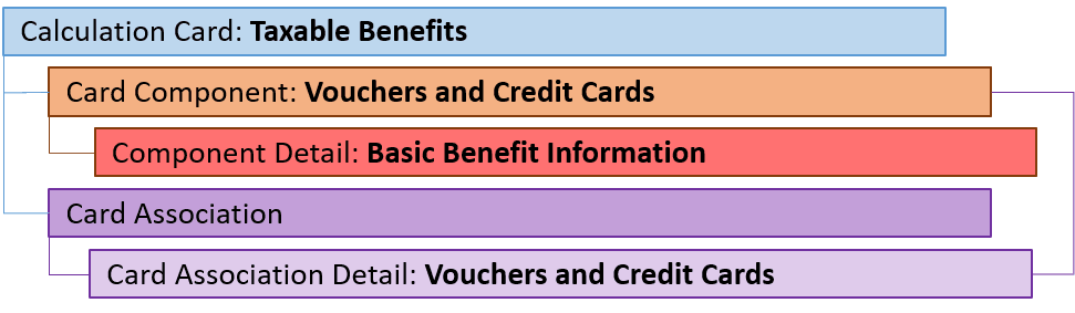 uk taxable benefits vouchers component
