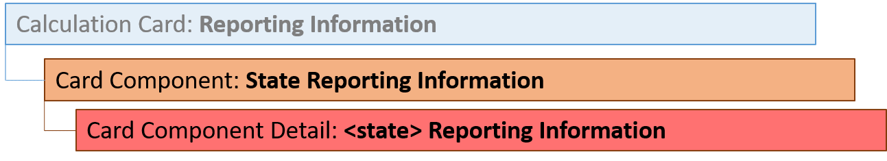 State Reporting Information Card Component Hierarchy