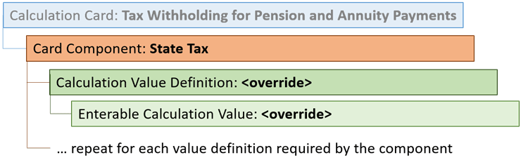 State Tax Card Component Hierarchy