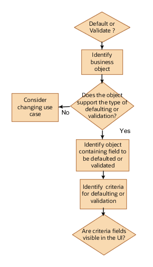 Checklist for troubleshooting autocomplete errors