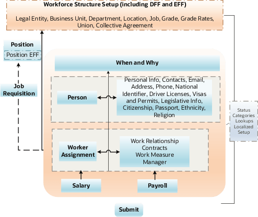 data model diagram