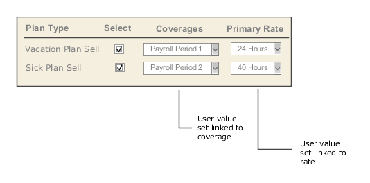 This image illustrates how the two fields in the enrollment page are connected to the rate and coverage.