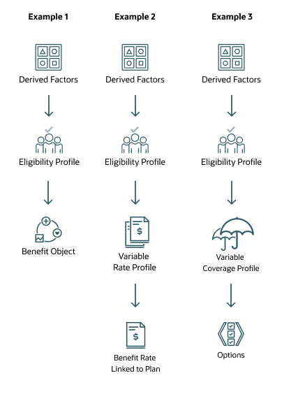 The diagram that illustrates typical setup configurations for temporal life events.