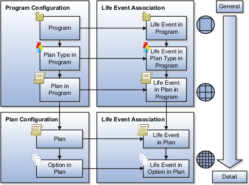 This figure illustrates the enrollment determination hierarchy
