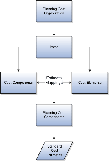 standard cost planning