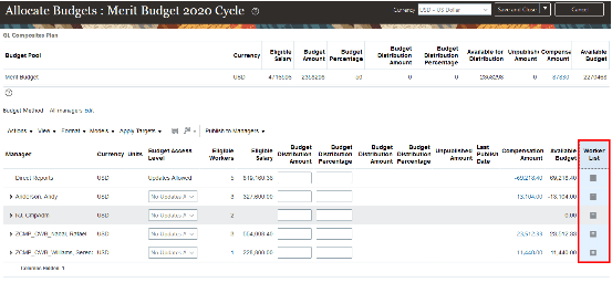 Example budget worksheet showing the default location of the Worker List column in the detail column. The column has the icons managers click to open the worker list for each manager.