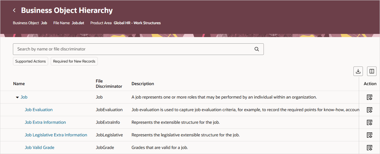 Business object hierarchy